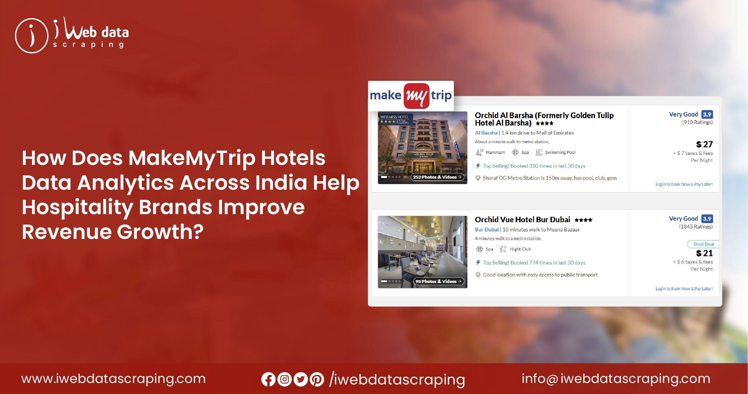 MakeMyTrip Hotels Data Analytics Across India for Hospitality Brands